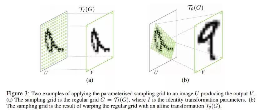 (转载)理解Spatial Transformer Networks (转载)理解Spatial Transformer Networks