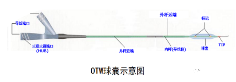 PTCA球囊导管图片