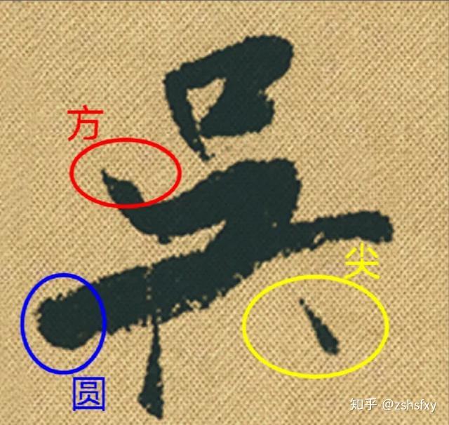 初学行书该怎么入手? - 知乎