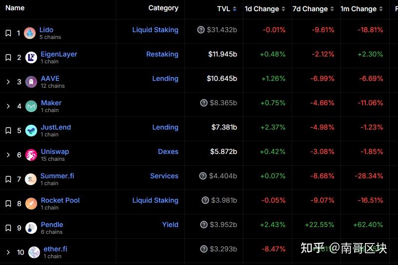 深度解析收益代币化龙头pendlefinance暴涨背后上杠杆eig