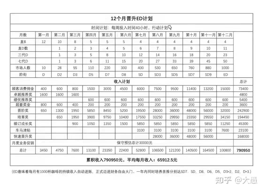 是否有很多人跟我一样不想上班想创业但是又不知有
