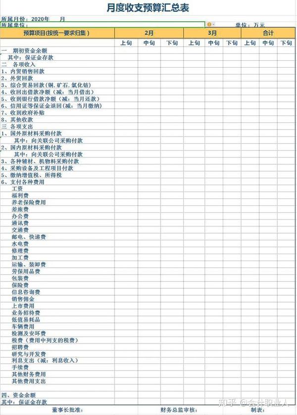 如何做财务预算?18套财务预算表模板,实用! - 知乎