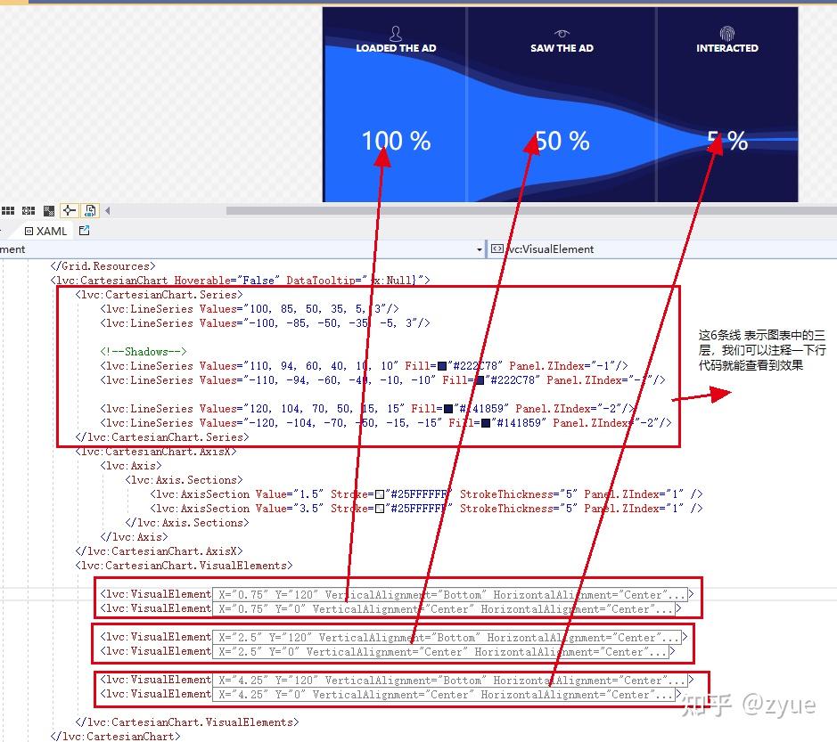  livecharts wpf 