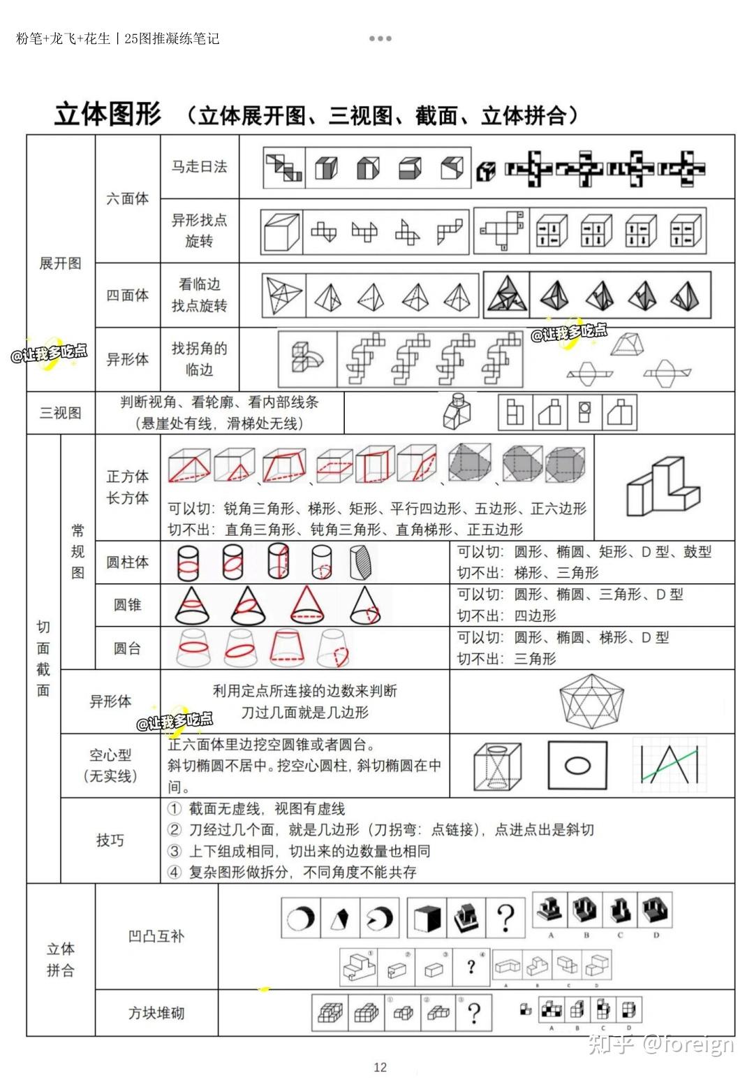 26图推龙飞与花生十三老师凝炼笔记(附答案) - 知乎