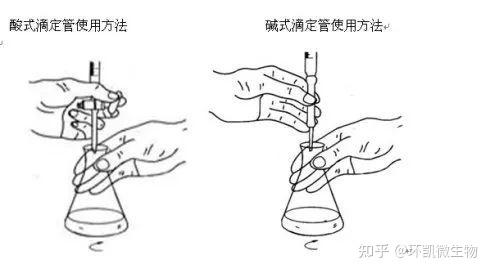 化验员必读滴定管的分类使用读数的诀窍