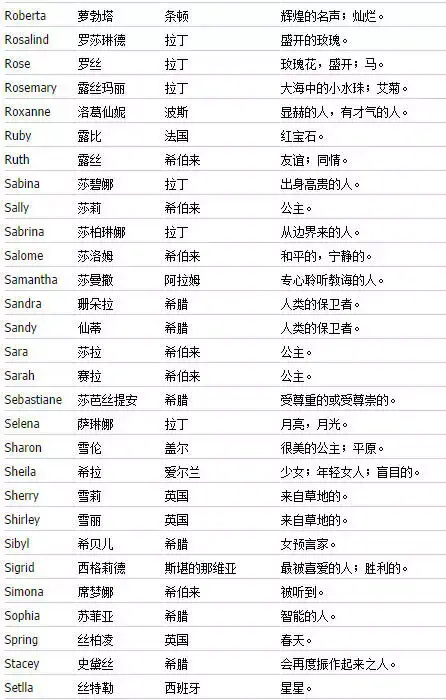 史上最全男生/女生英文名+含义详解! - 知乎