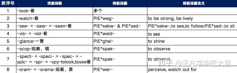 从398组词根入手,通关40000英文单词 - 知乎