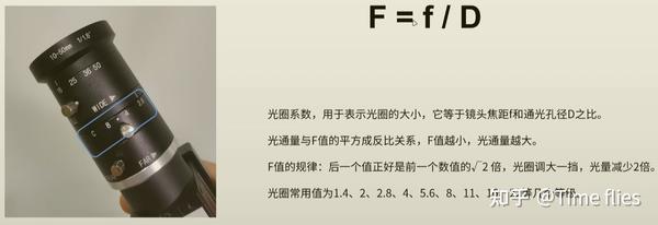工业镜头基础知识和选型 - 知乎