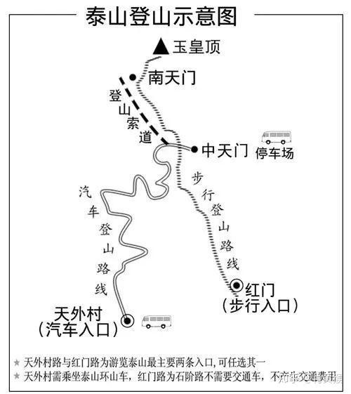汽车路线:天外村—环山路—中天门—南天门—玉皇顶经典路线(徒步路线