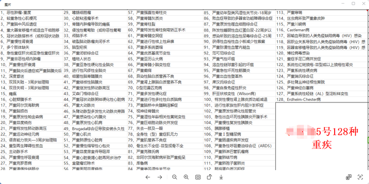 5号少儿重疾重中轻种类 - 知乎