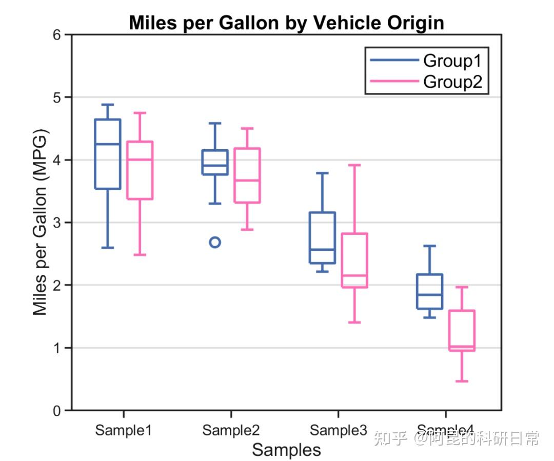 Matlab论文插图绘制模板第96期—分组箱线图 知乎