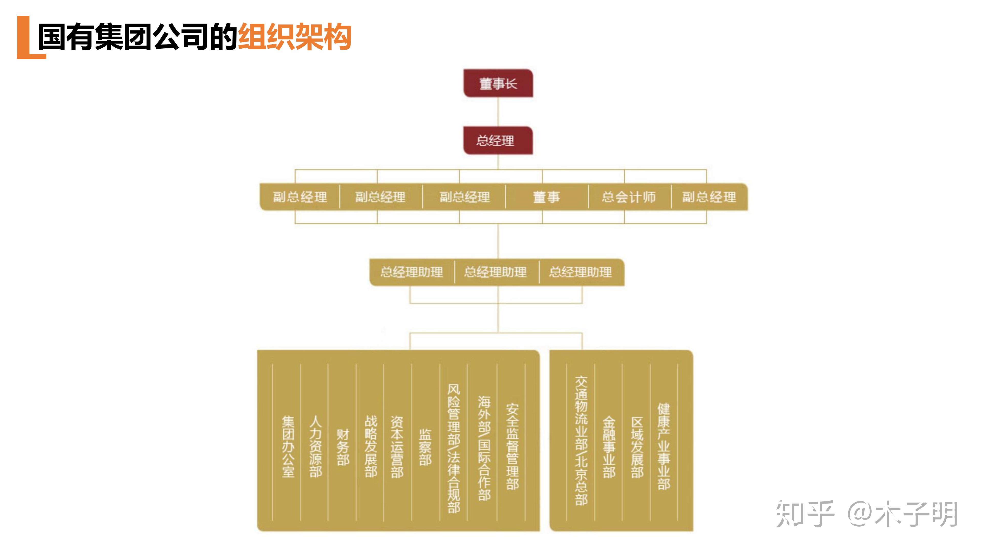 央企组织架构示意图图片