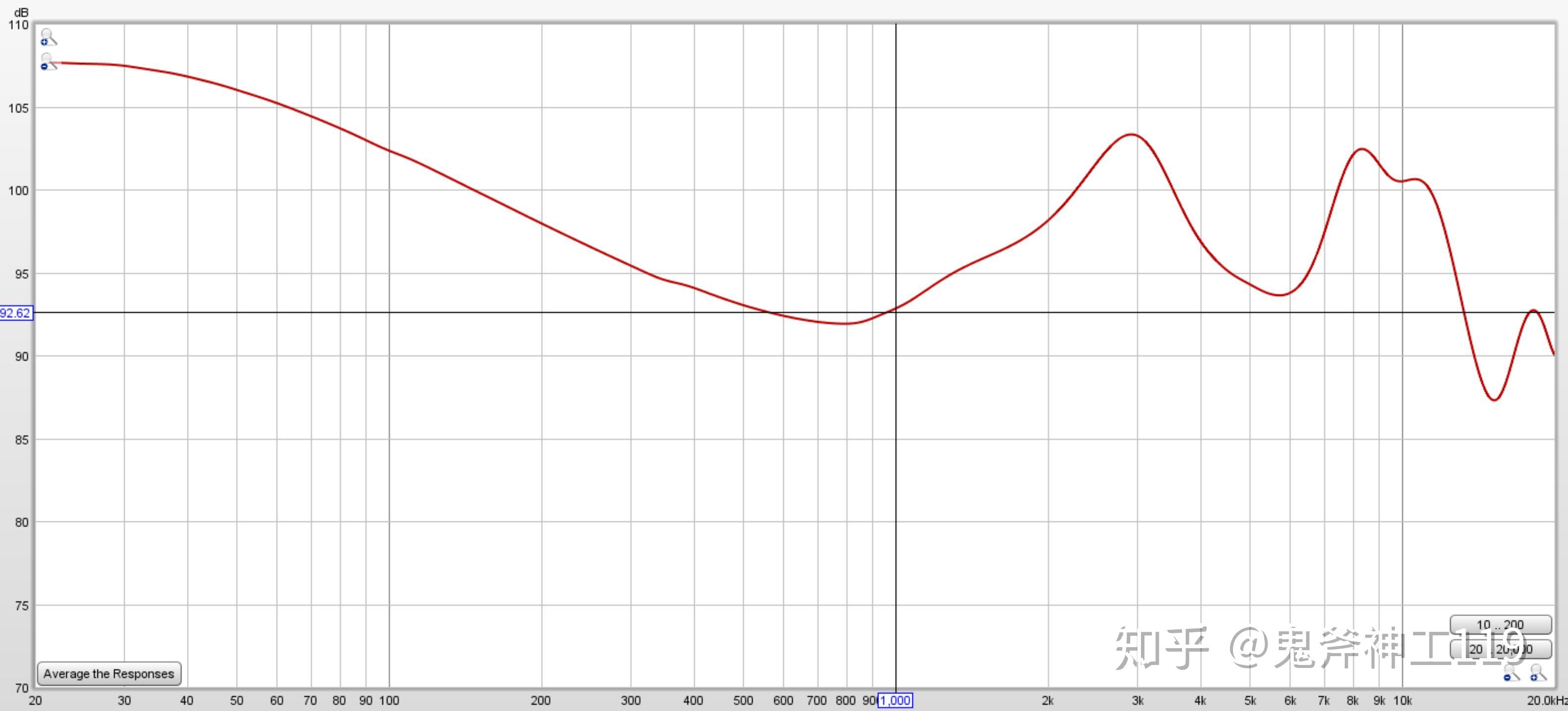 蓝色曲线为铁三角im04华为降噪耳机3代频响曲线自然声ns3 thd曲线自然