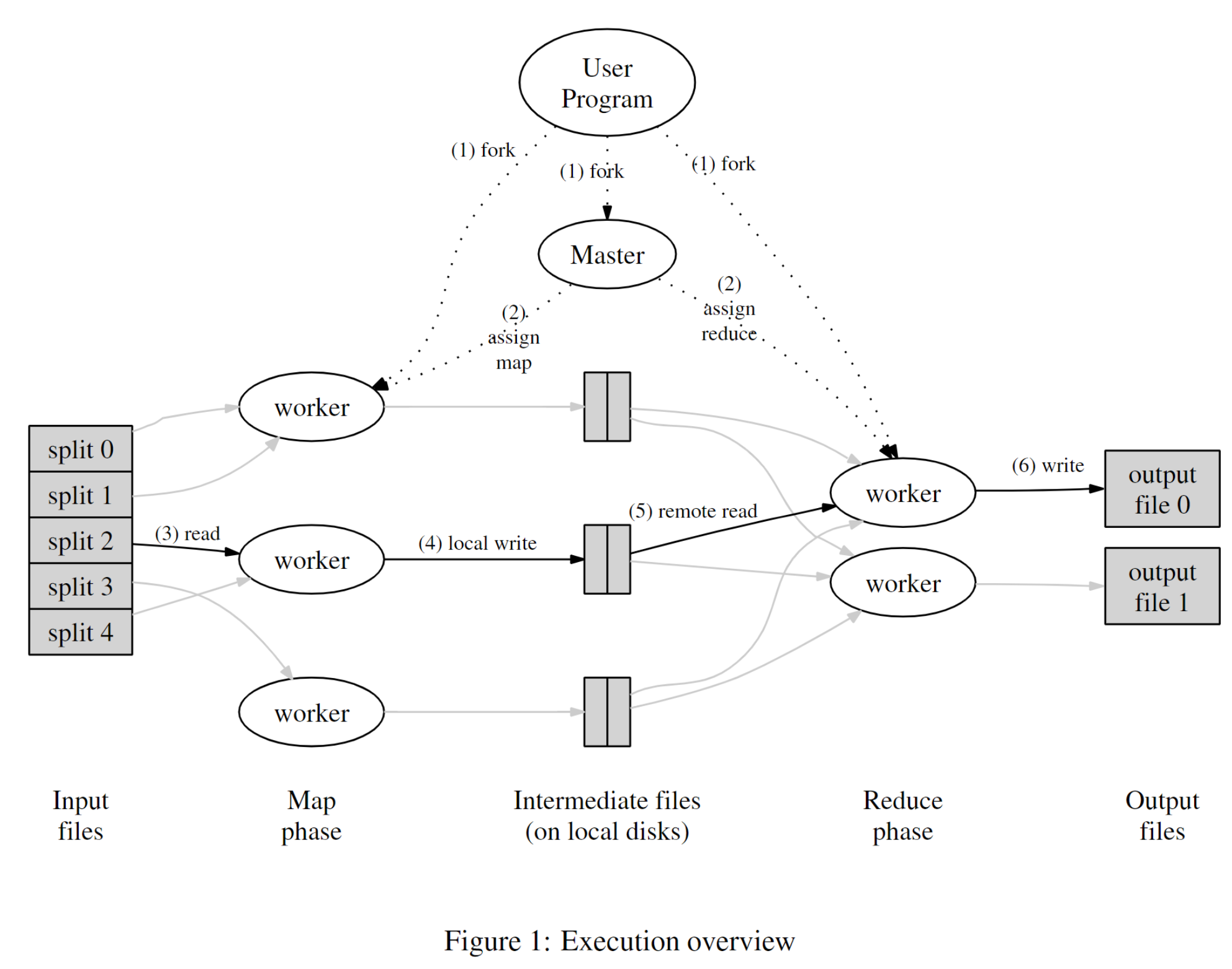 Execution Overview