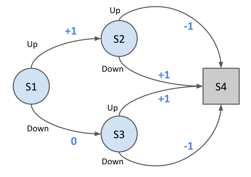 Awesome 论文合集 ｜如何追踪 MCTS 的前沿动态？来看看 LightZero 旗下的蒙特卡洛树搜索论文合集吧！（1） 知乎