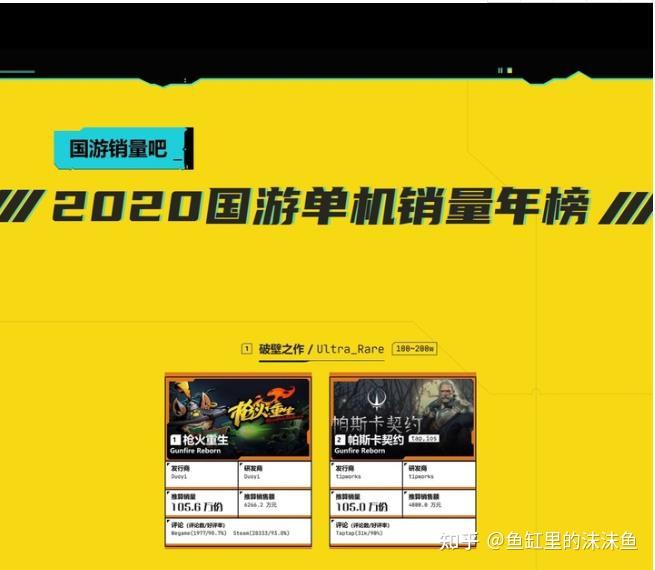 《鬼谷八荒》一个月左右销量180万，而《古剑奇谭3》两年140万，是基于疯狂打折的基础上才有的销量吗？  第12张