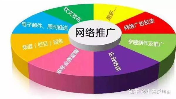 网站推广渠道有哪些？网站店铺如何推广？