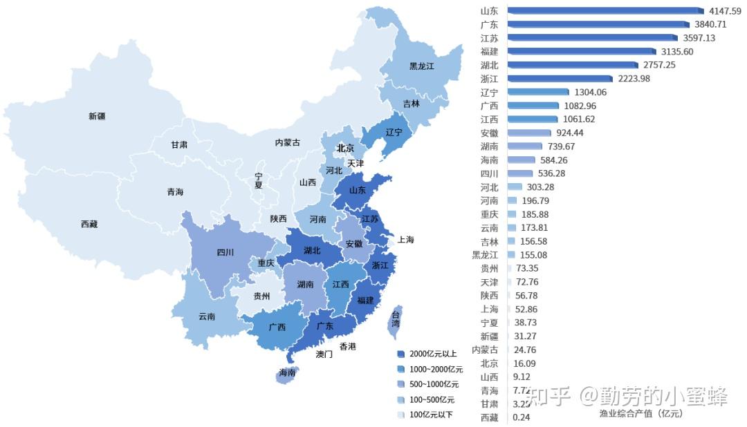 各省渔业综合产值分布对比据中国水产协会统计数据显示,2020年,全国