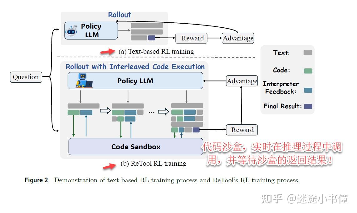 [论文学习]ReTool: RL + Tool Use + LLM - 知乎