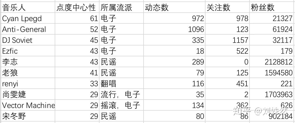 人类人口排名_世界人口排名图片(3)