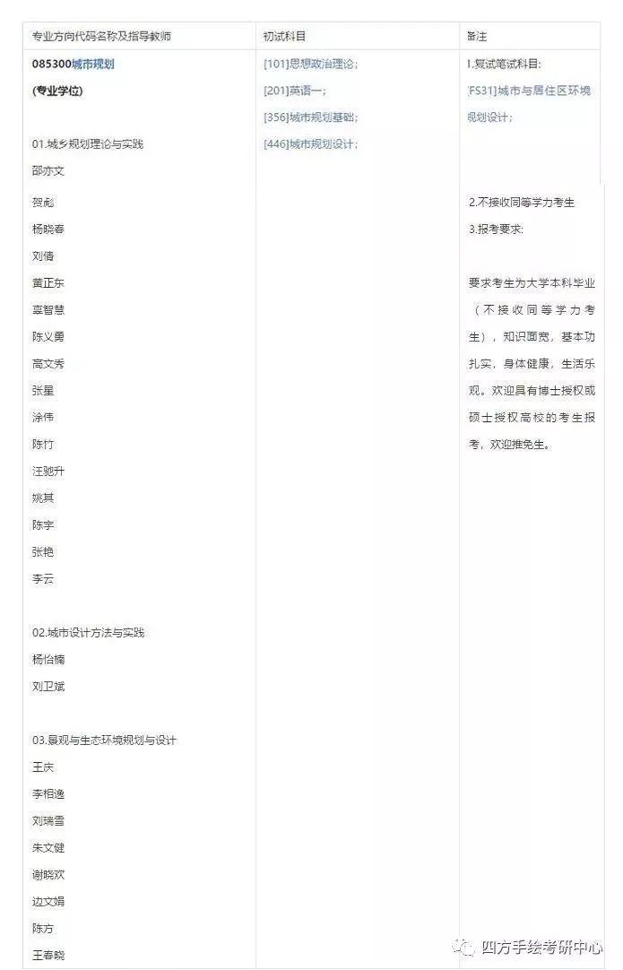 大学如何找到往年真题 v2-5650f60aa8a6639e4c8a8e389f422720_r.jpg
