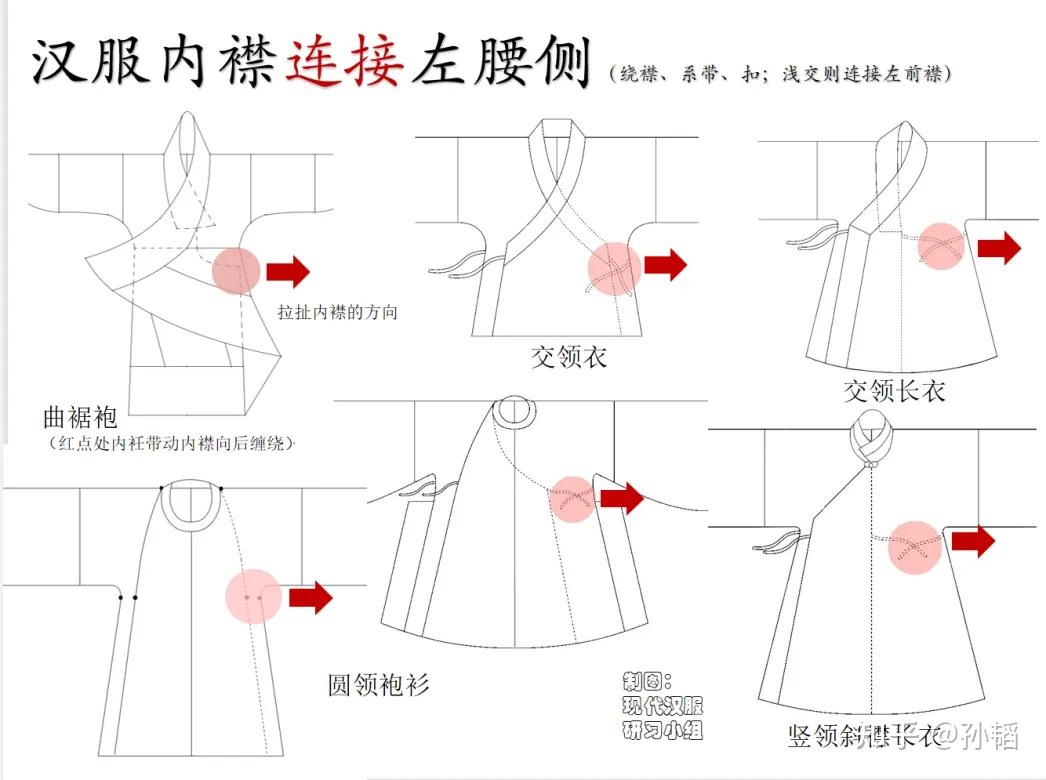 汉服襟式体系及与清装差异科普(全文版) - 知乎