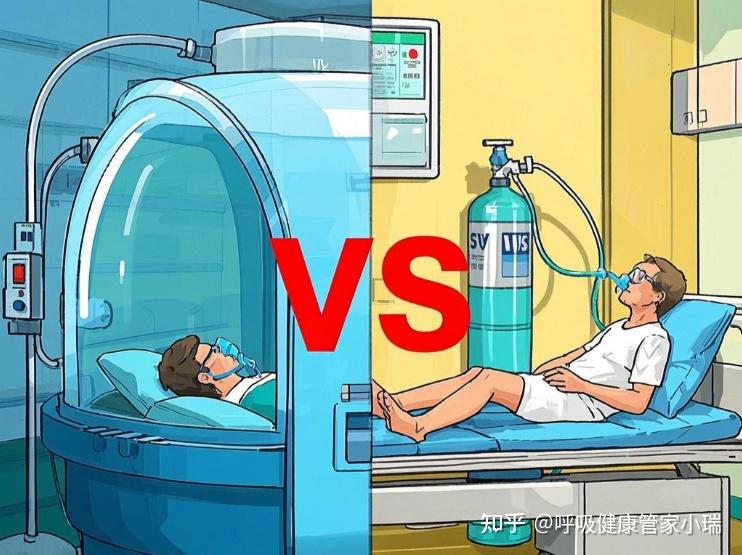 『氧舱科普』--高压氧 vs 普通吸氧：本质区别与科学机制解析 - 知乎