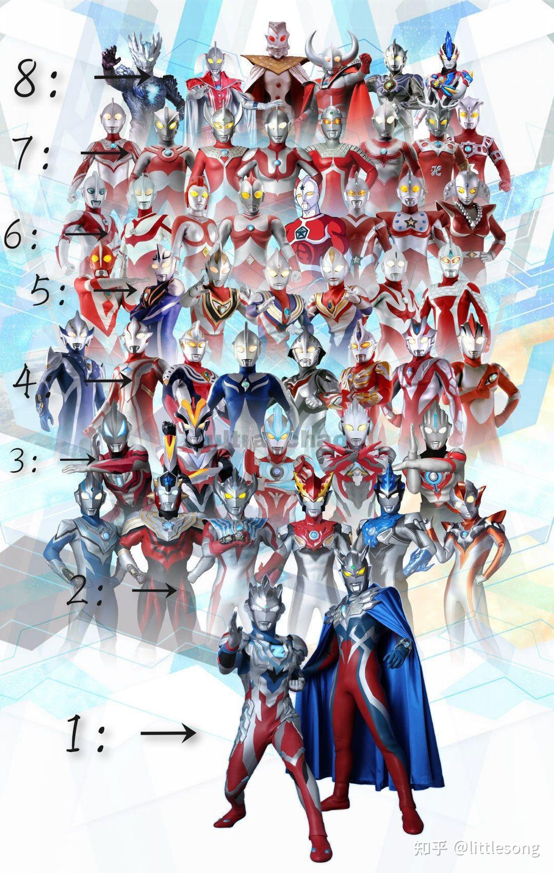 谁能把下面奥特曼全说出来?