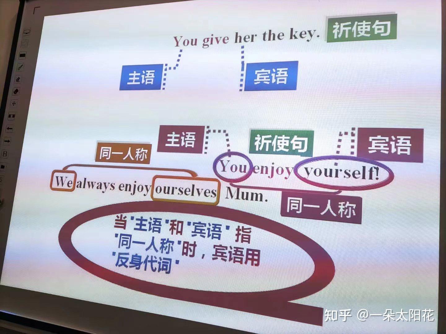 指示代词?物主代词?反身代词?这些你分得清楚吗? - 知乎