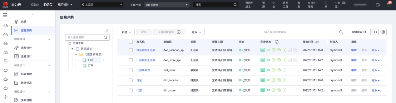 華為雲大資料輕模式體驗：忘掉底層煩惱，專注資料開發