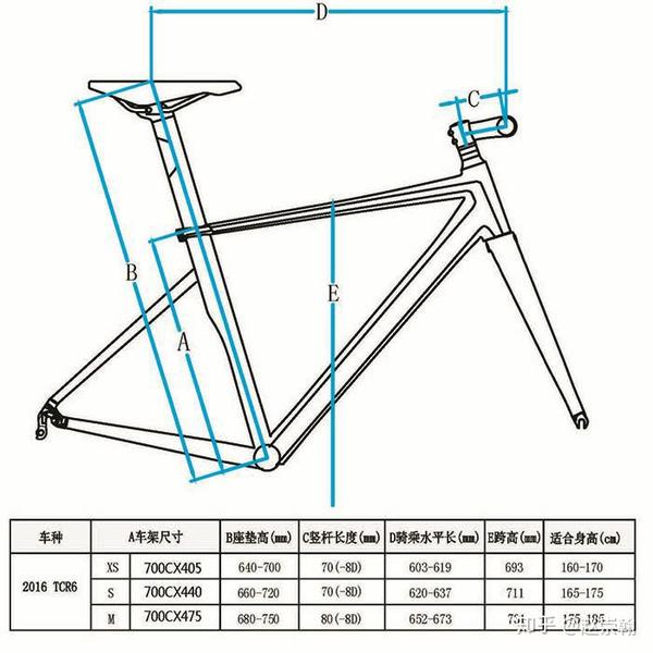 捷安特tcr6300这个车二手怎么样 175身高56kg体重选多大的车架 捷安特tcr6300评测 Duboot网