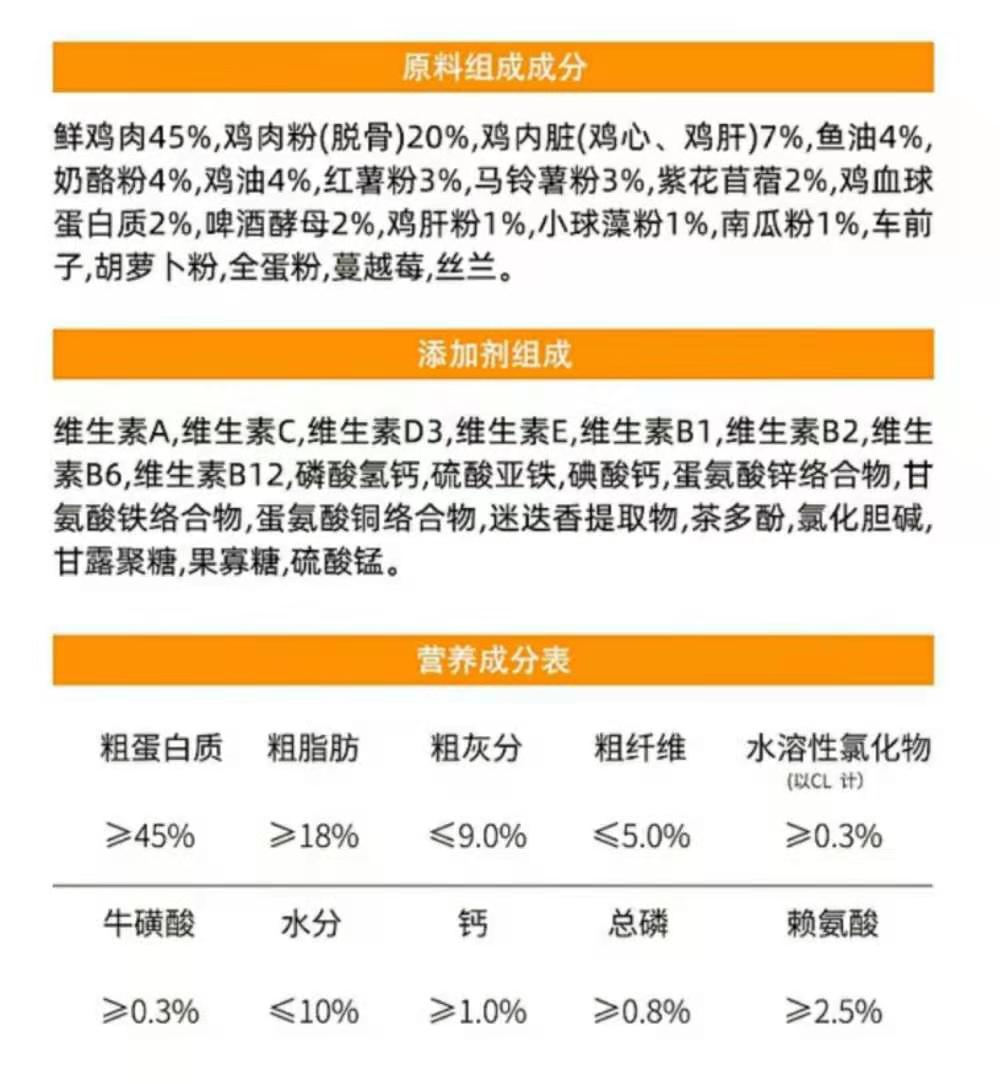 求大神帮忙分析下猫粮成分表