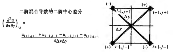 计算流体力学(二)有限差分 - 知乎