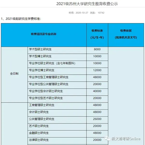 苏州大学学位课有哪些(苏州大学学位证要求)