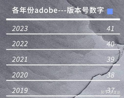 学习pr遇到的小问题：使用低版本pr打开高版本的pr项目 - 知乎