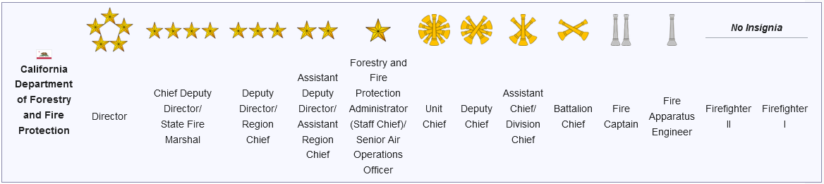 California Department of Forestry and Fire Protection（加利福尼亚州林业和消防保护部 ...