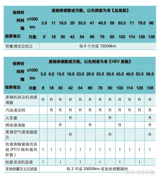 秦plus保养记录,秦plus dmi保养规则,秦plus dmi首保,秦plus dmi多少