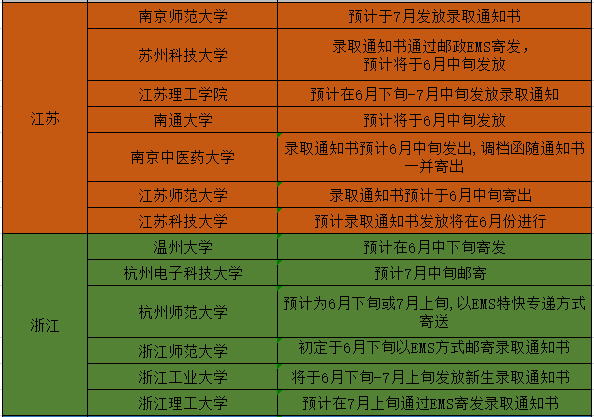 苏州科技大学2024年录取分数线是多少_苏州科技大学分数高_科技录取分数苏州线大学是多少