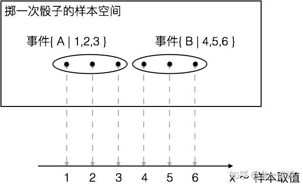 一文说透【独立、互斥、相容等事件关系】 - 一文说透概率论系列2 - 知乎