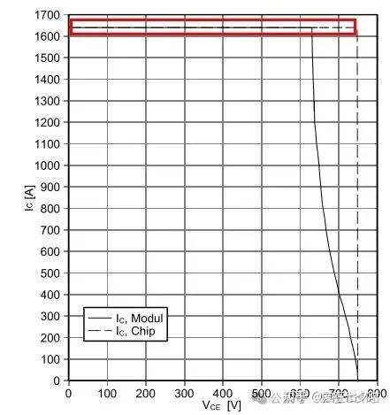 Igbt Rbsoa 半导体IGBT模块静态参数的详解; - 知乎