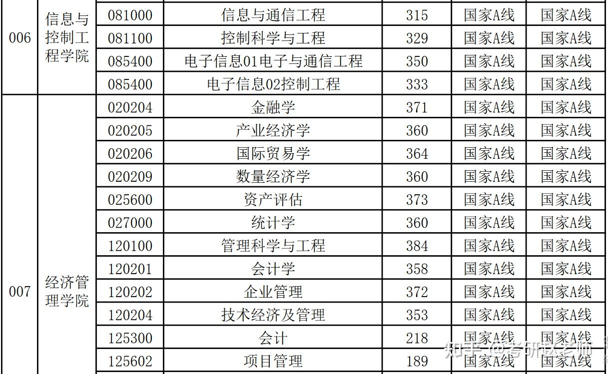 矿山安全考研（安全工程矿山方向考研） 矿山安全考研（安全工程矿山方向考研）《矿山安全工程专业》 考研培训