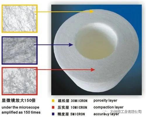 pp棉滤芯内部结构图片