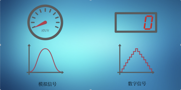 模拟信号与数字信号转换 知乎