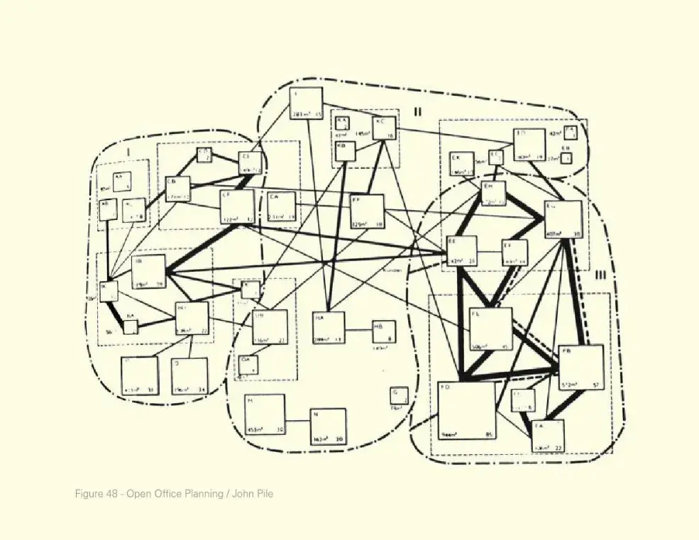 09 sequential diagram 序列图