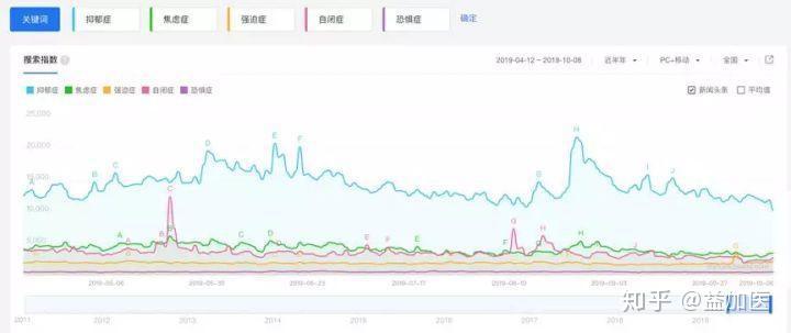 抑郁人口数据_抑郁数据(2)