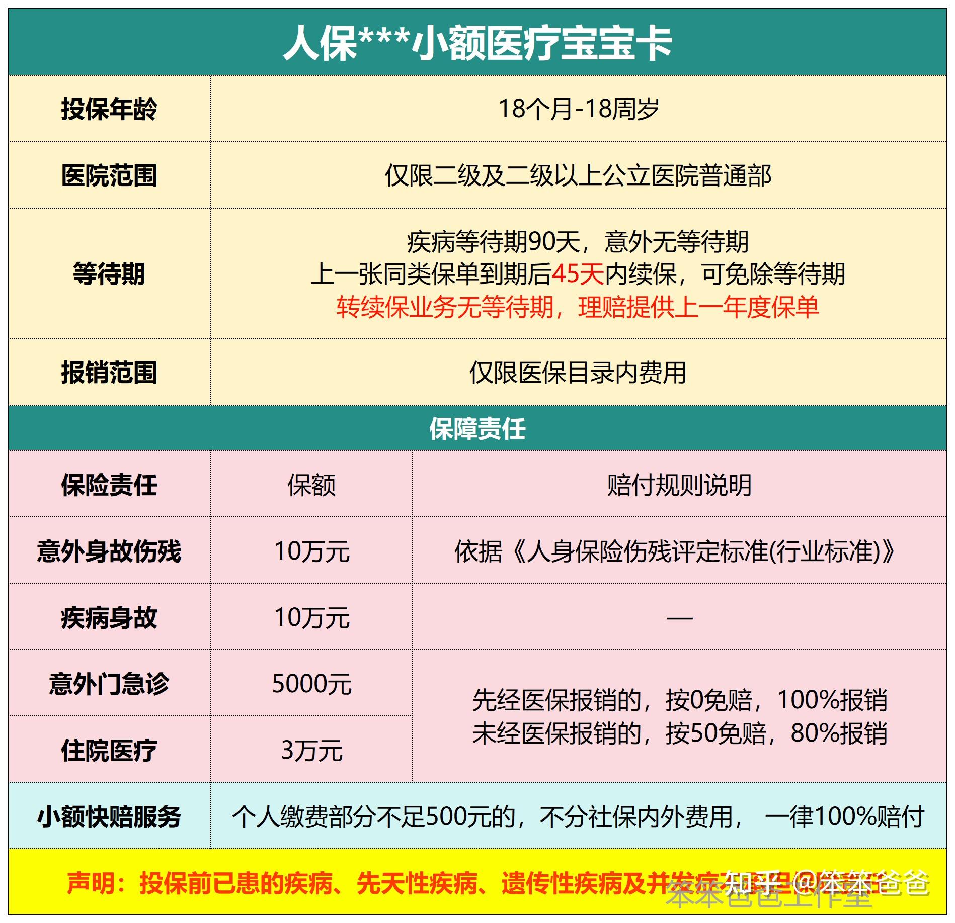瑞安最新的小额医保300以内提取方法分享(瑞安24小时高价回收医保教程)