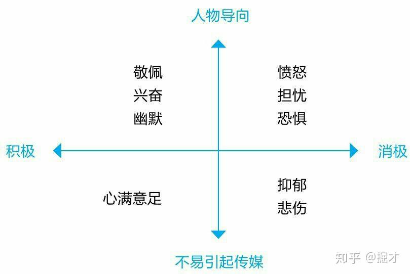 七情六欲的七情和六欲指的是哪几种? - 知乎