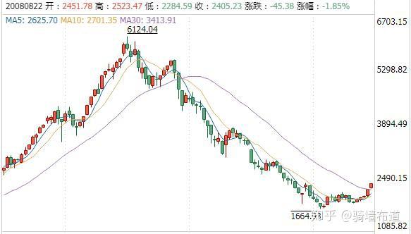 有多少人还记得缠中说禅中国第一支百元股亿安科技操盘手李彪