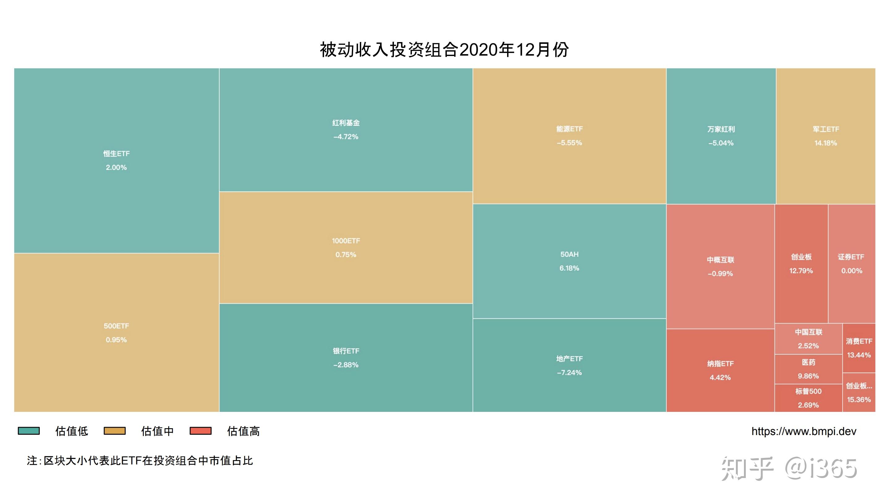 投资的秘密组合月报202012