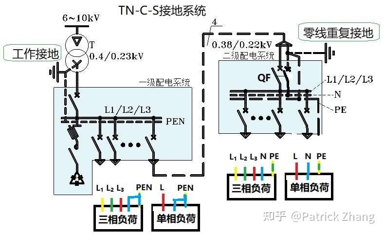 请问地线和零线有什么区别？